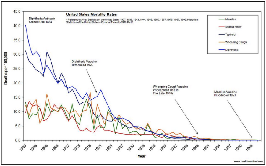 vaccine_mortality_decline.png